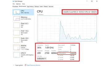 Виртуализация процессора