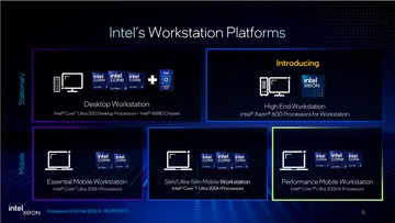 Intel Xeon 600