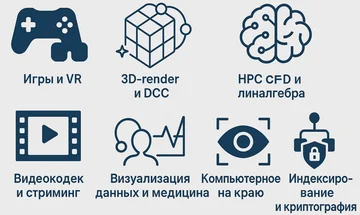 GPU (графический процессор)