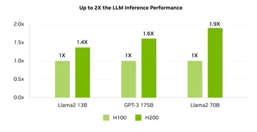 Увеличенная производительность