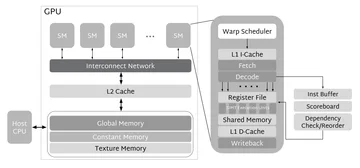 GPU (графический процессор)