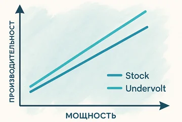 GPU (графический процессор)