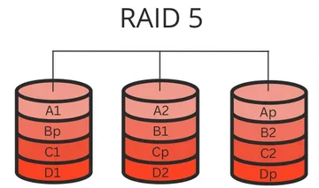 RAID-контроллер