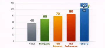 FSR (AMD FidelityFX Super Resolution)