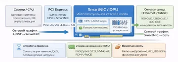 SmartNIC