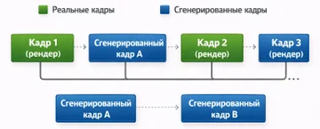 FSR (AMD FidelityFX Super Resolution)