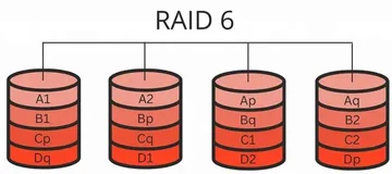 RAID-контроллер