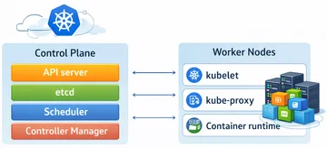 Kubernetes