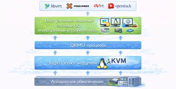KVM
