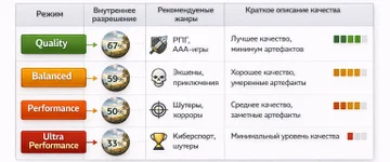 FSR (AMD FidelityFX Super Resolution)