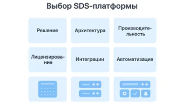 Программно-определяемые СХД