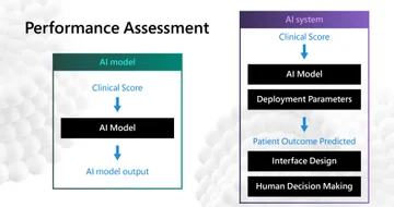 Мультимодальный ИИ