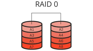 RAID-контроллер