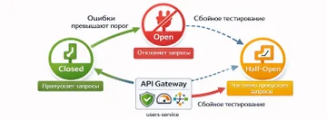 API Gateway