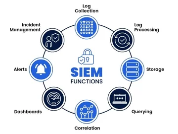 SIEM-система