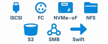 Программно-определяемые СХД