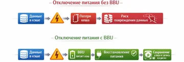 BBU (Battery Backup Unit)