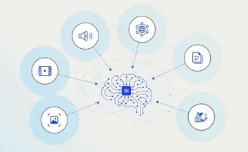 Мультимодальный ИИ