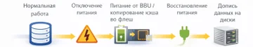 BBU (Battery Backup Unit)