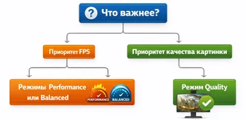 FSR (AMD FidelityFX Super Resolution)
