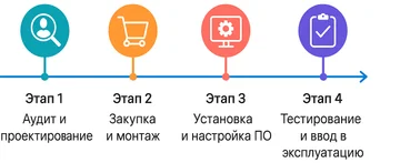 Серверная инфраструктура