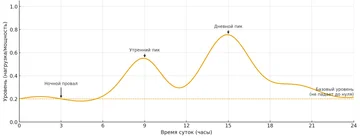 Оптимизация энергопотребления серверов