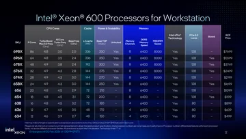 Intel Xeon 600