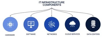 Серверная инфраструктура