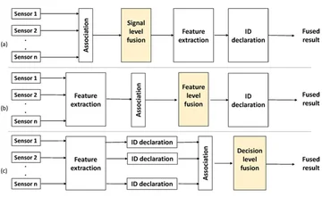 Мультимодальный ИИ