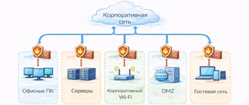 Сегментация сети
