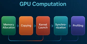 GPU (графический процессор)