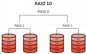 RAID-контроллер