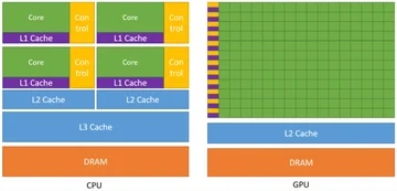 GPU (графический процессор)