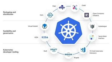 Kubernetes